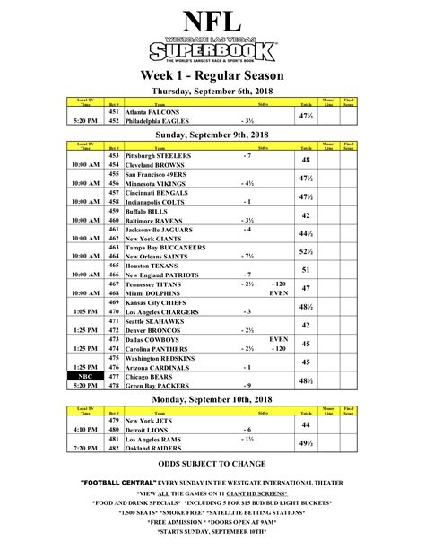 vegas lines nfl